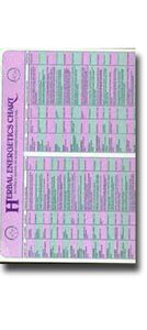 Herbal Energetics Chart - Lighten Up Shop